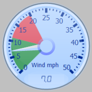 Wind Gauge