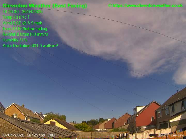 Gloucestershire Weather Webcam