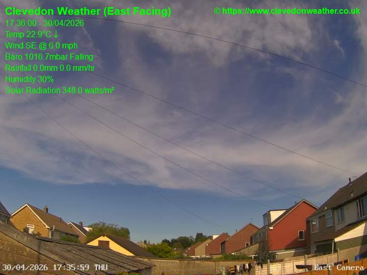 Gloucestershire Weather Webcam